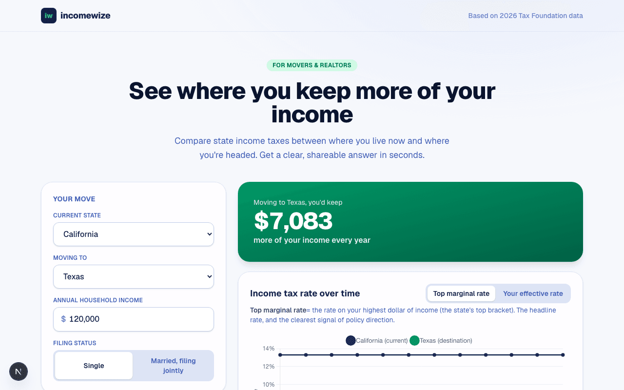 incomewize screenshot